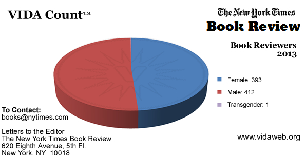 New York Times Book Review, VIDA 2013