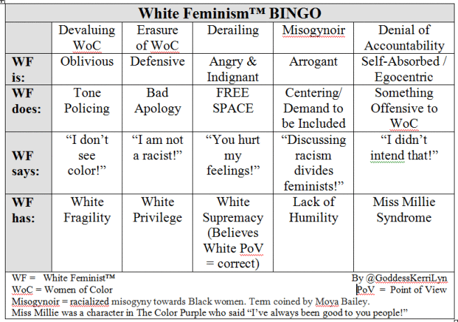 White Feminism Bingo © Goddess Kerri Lyn