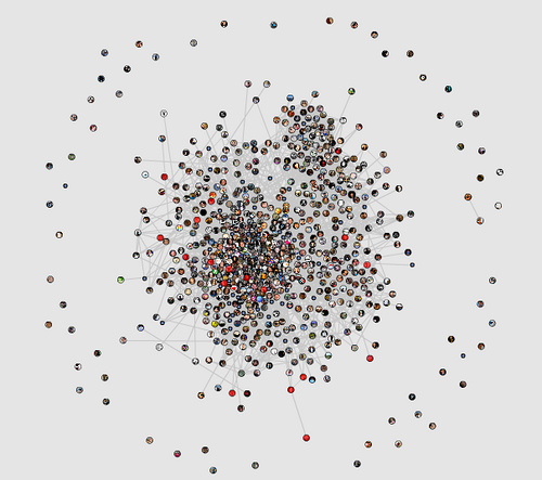 "Facebook Social Graph" &copy; Rafiq Phillips