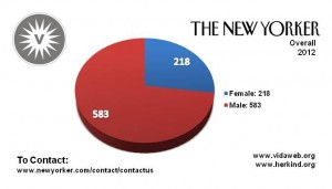 The New Yorker 2012 VIDA Count